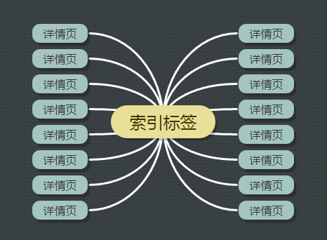 武汉网站建设开发