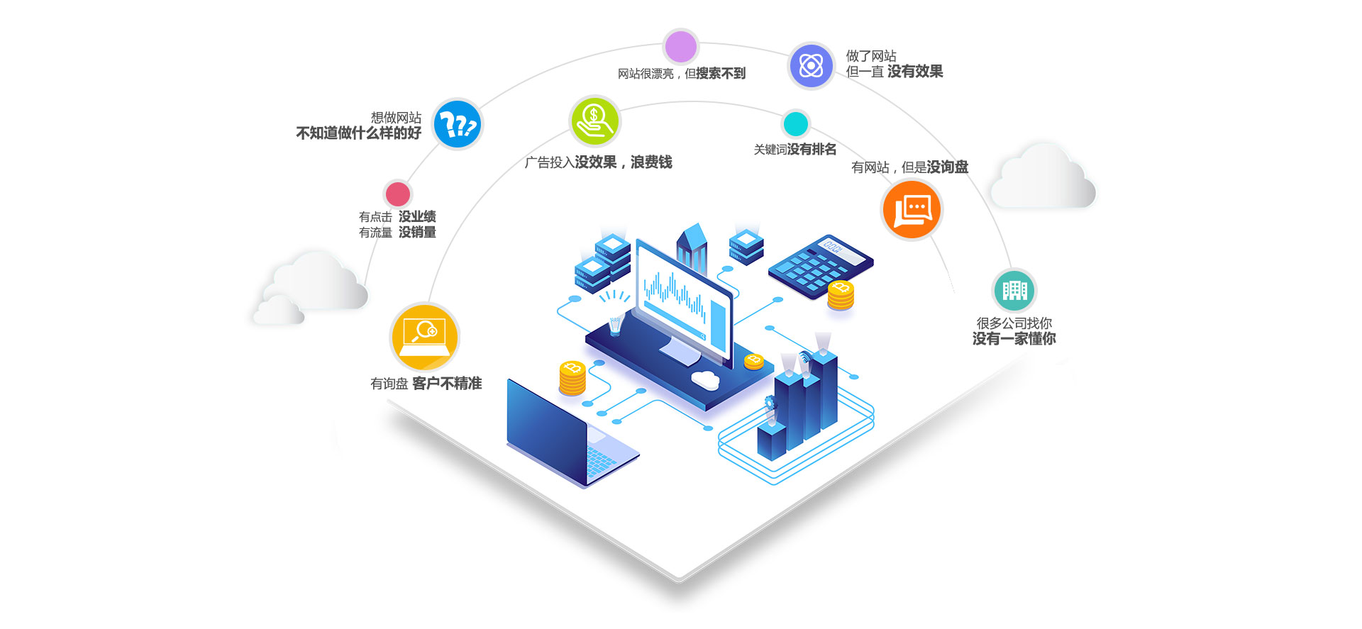 大连网站优化