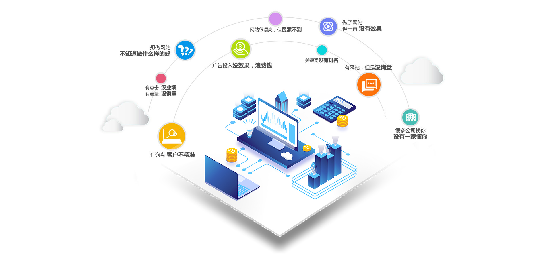 大连网站优化公司  大连网站优化  大连优化公司