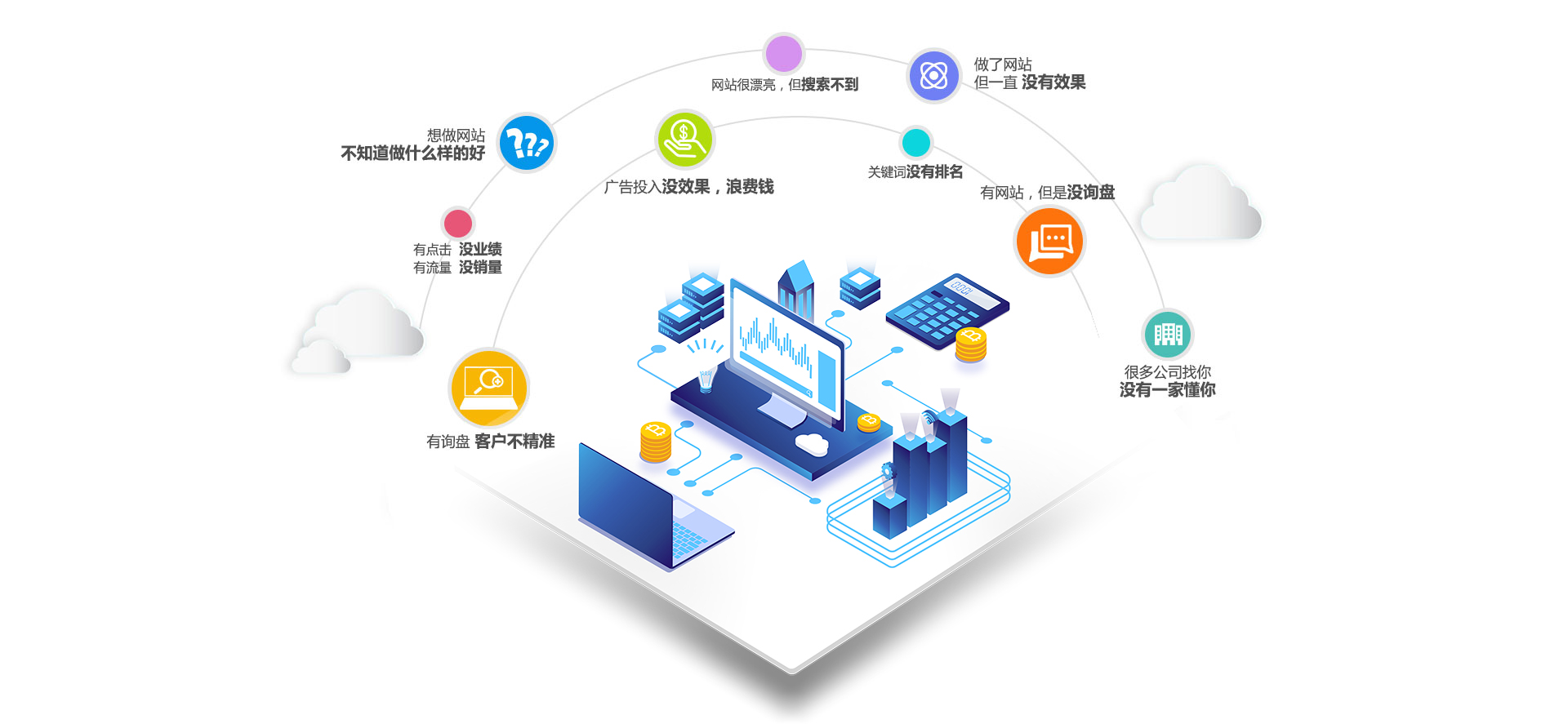 大连网站优化