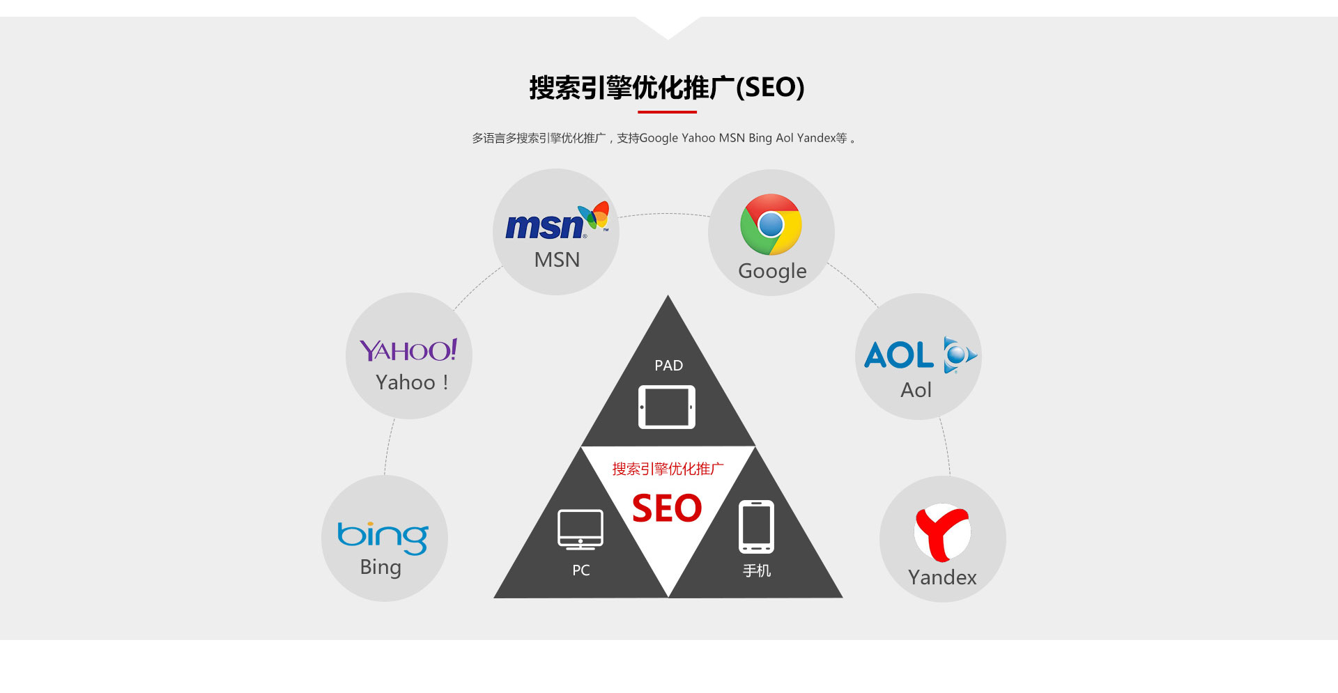 大连网站优化